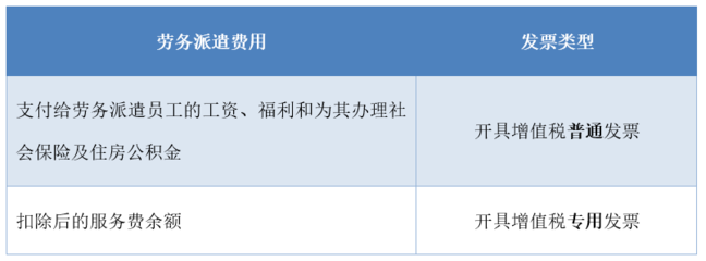 干貨！財務人員必須知道，這幾種勞務服務銷售收入不能開具專票