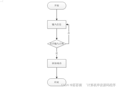 企業售后服務管理系統 開發、部署與應用服務全流程解析